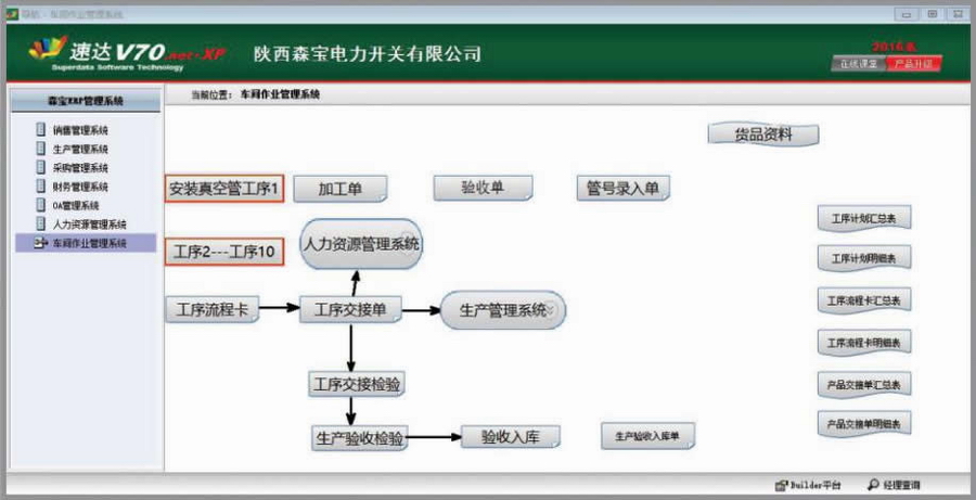 Workshop Operation Management System(图1)