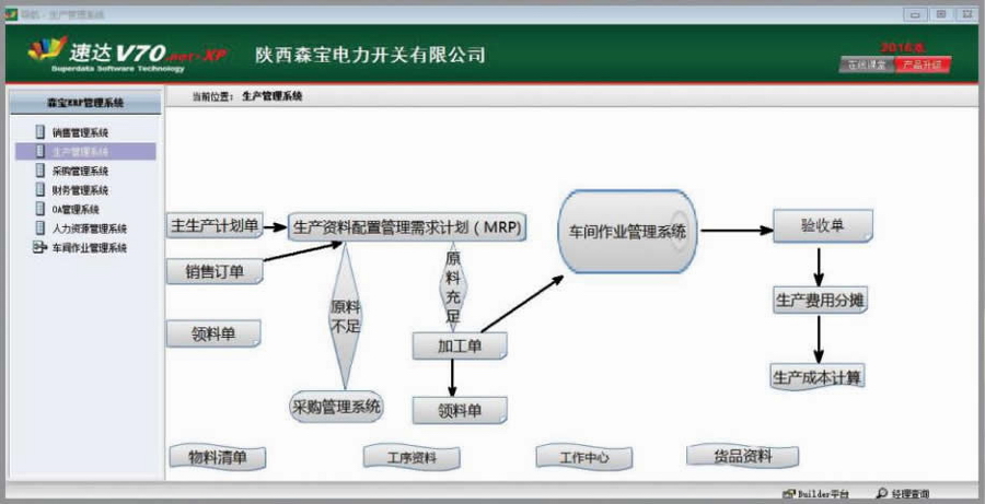 Production Management System(图1)